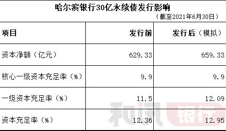 哈尔滨银行大连分行因掩盖信用风险违法违规事实收到来自银保监局的两张罚单