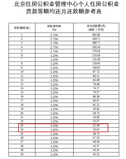 洛阳启动住房公积金流动性风险一级预警防控措施(图)