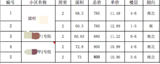 北京二手房交易中介费_二手中介炒房可不可以举报_烟台芝罘区二手门头房交易