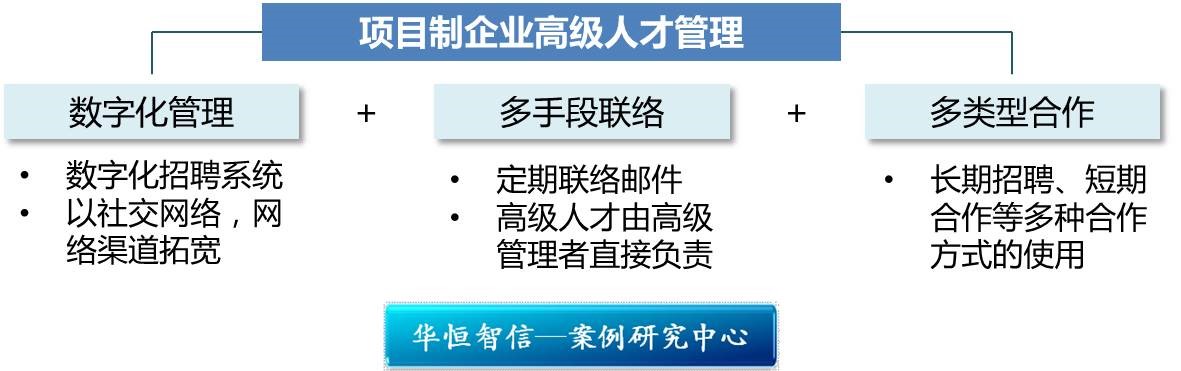 什么是高级管理人才？人才是经济管理人员中的佼佼者