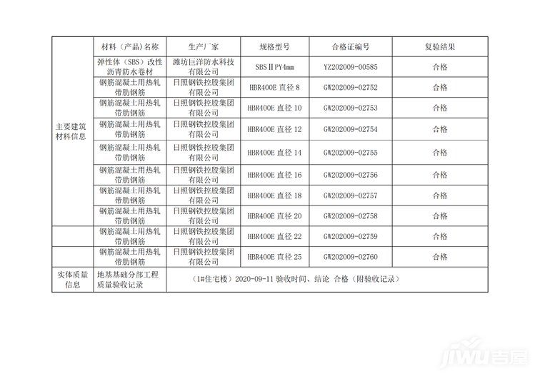 普通住宅和非普通住宅认定_玉环市沙门镇高层住宅_郑州市普通住宅标准