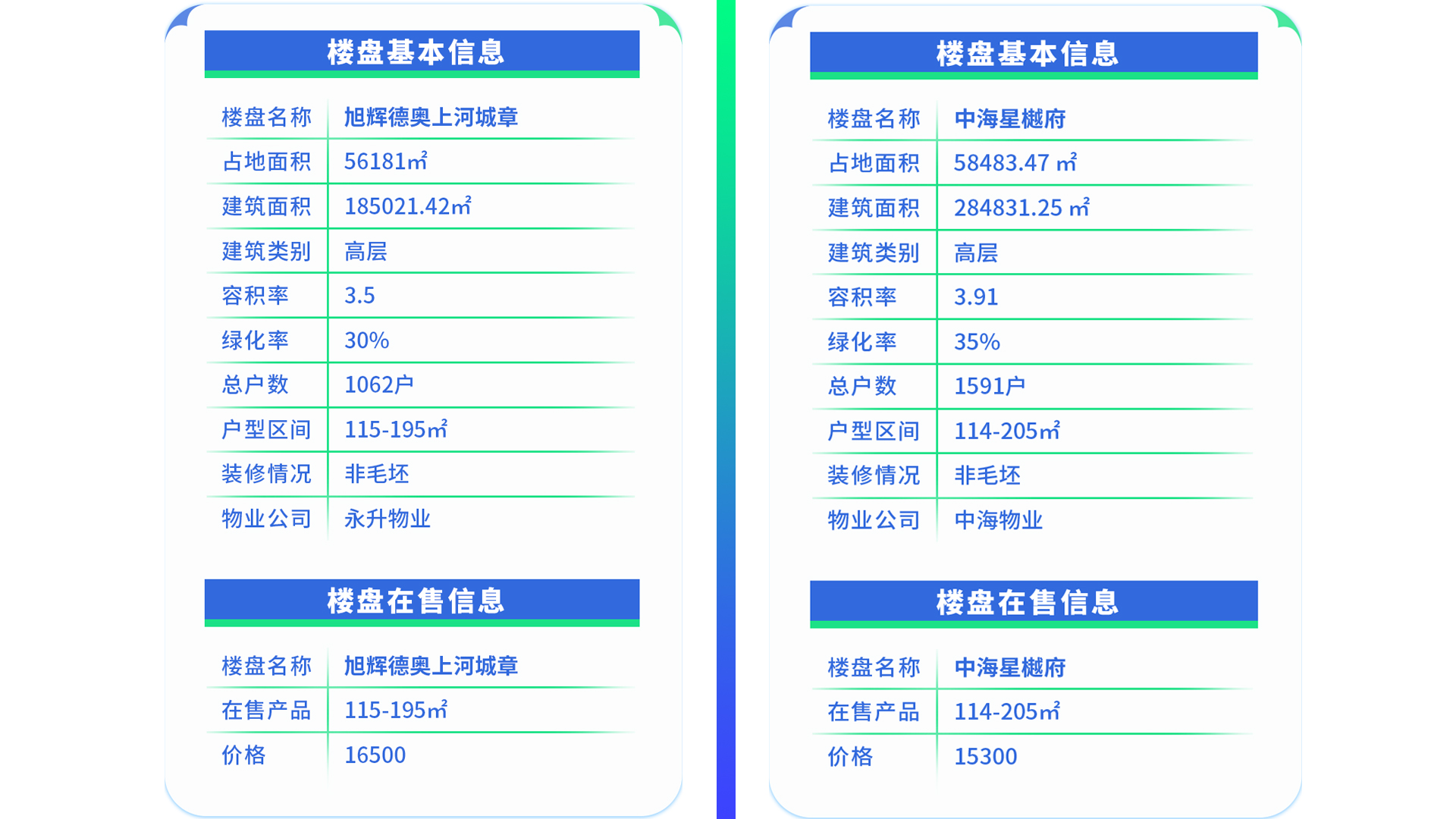 呈贡区雨花街道办事处主任_长沙市雨花区学区房_雨花中学学区