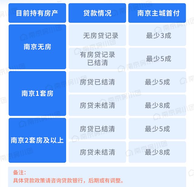 
南京楼市松绑政策力度较大再度降低购房门槛(图)