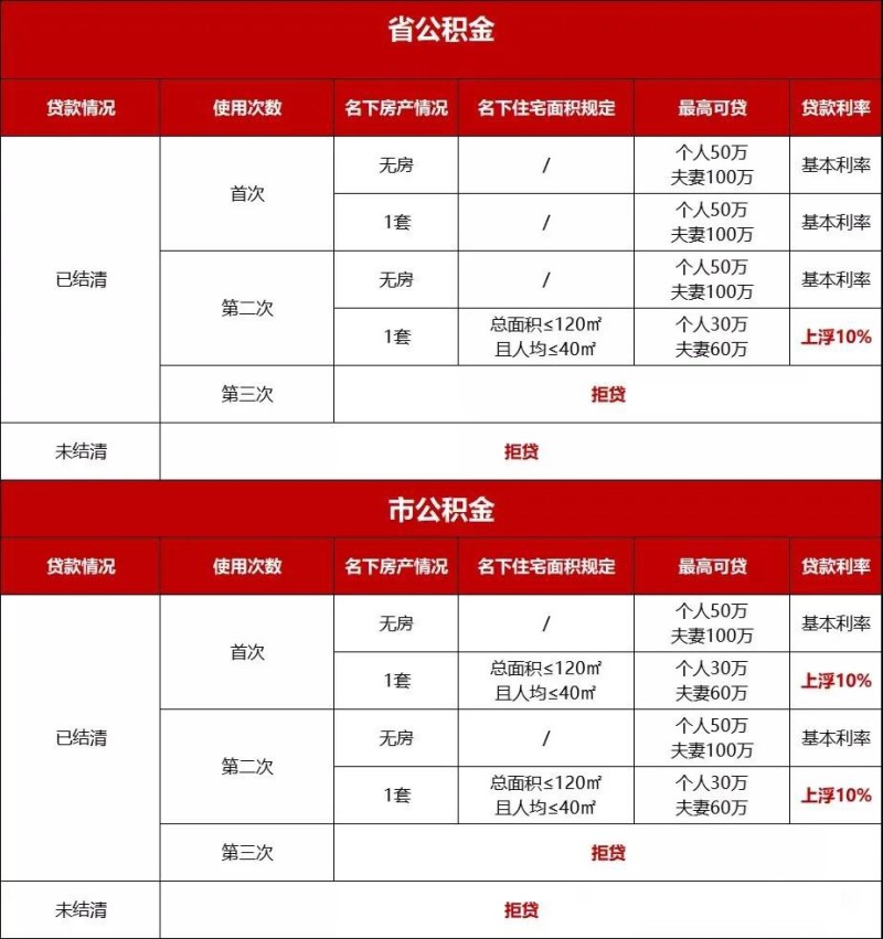 二套房首付比例2016_广州二套房首付比例2016_苏州二套房首付比例2016