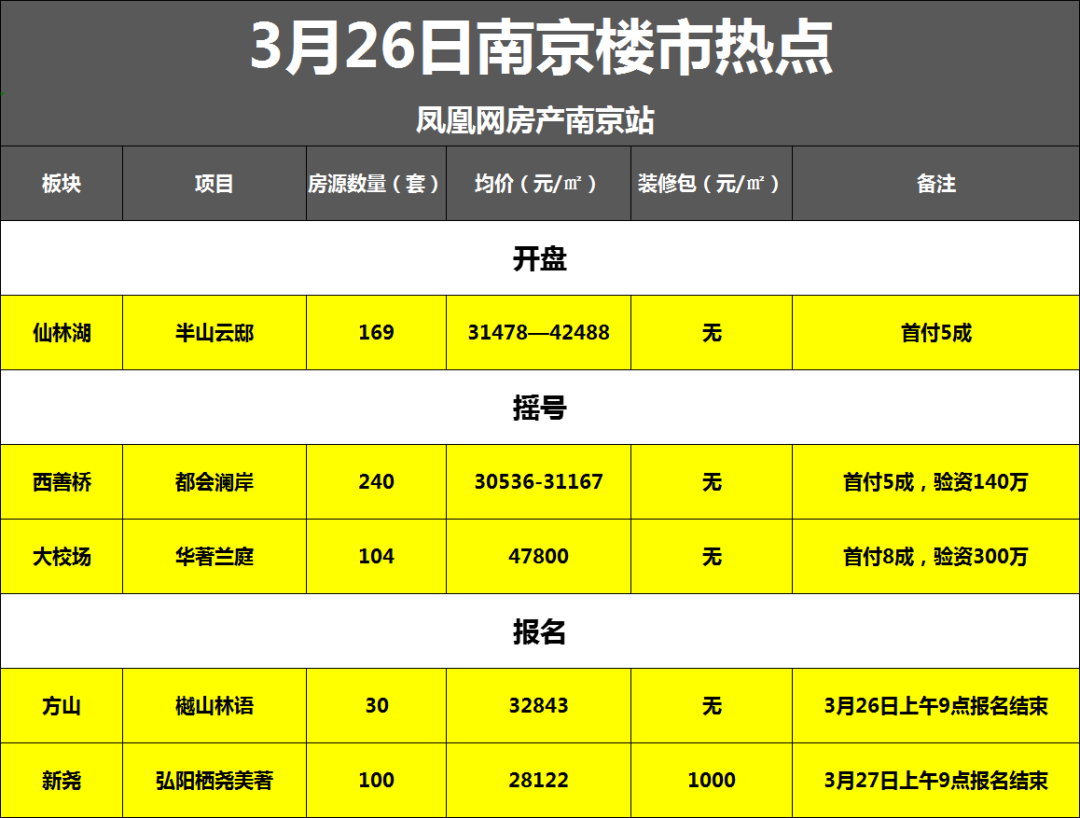 成都二套房首付比例2016_二套房首付比例2016苏州_二套房首付比例2016