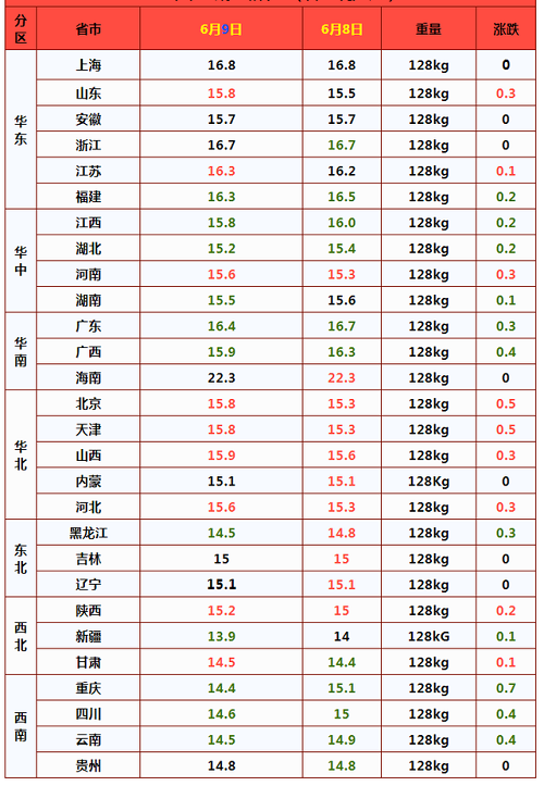 猪价行情，6月今天16日四川省外三元生猪土杂猪价格该信息已被访问3次(组图)