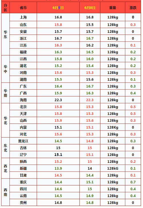 土猪肉和普通猪肉有什么分别_湖南土猪肉_成都土猪肉