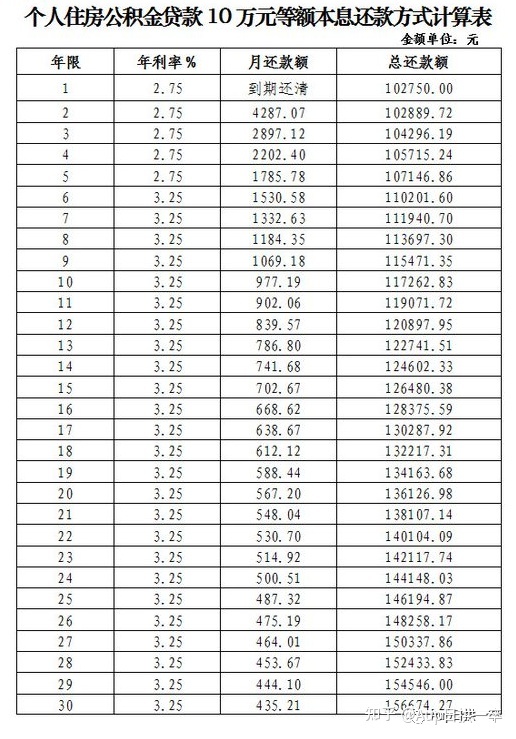 公积金贷款二套房首付比例_北京公积金二套房首付比例_兰州市第二套房公积金贷款首付比例