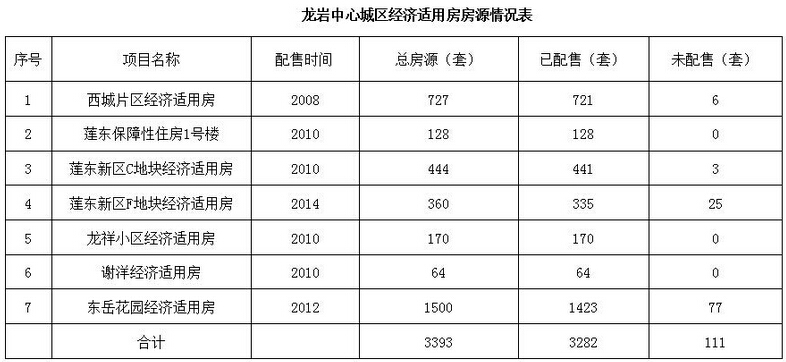 经济房摇号_上海经济适用房摇号查询_柳州经济房摇号