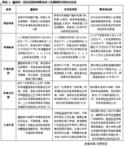 上海经济适用房摇号查询_柳州经济房摇号_经济房摇号