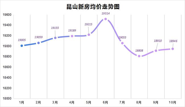 十年发展终成王，环沪刚需更新一篇文章分析一个地方