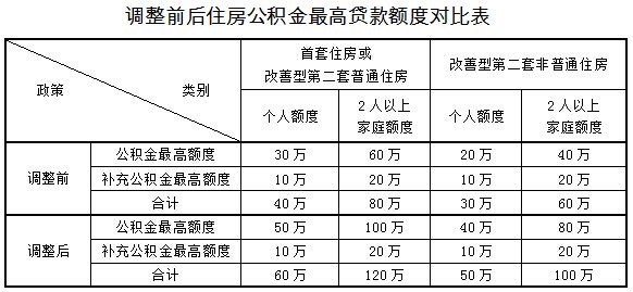 江苏省保障住房政策_动迁住房保障托底政策_某市政府为落实保障性住房政策