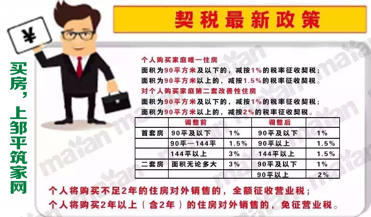 上海新政 二手房税_营业税金及附加包括哪些税_二手房营业税新政策2016