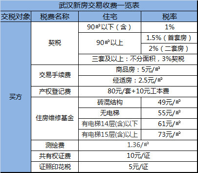 北京房产税税费种类有哪些？的难点在哪？