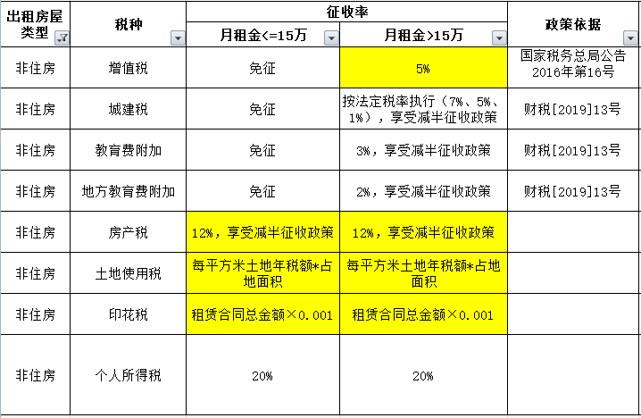 北京企业房产税如何征收_企业出售房产交什么税_自营店铺要征收房屋租赁税吗