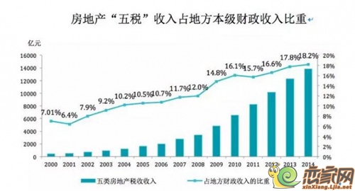 广州房改房交易税费_二手商业房交易税费_二套房二手房交易税费