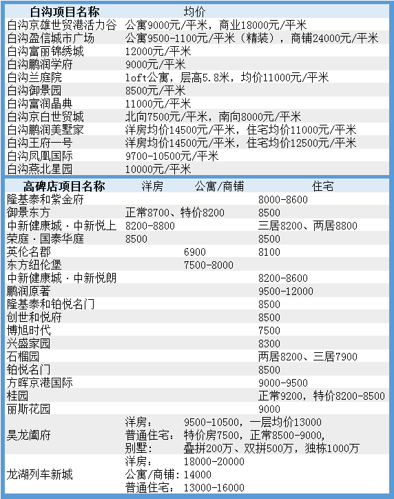 杭州首套房首付比例2015_苏州首套房首付比例2015_连云港二套房首付比例2015