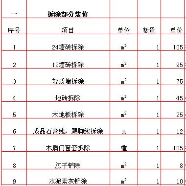 2手房装修多久入住_嗨房装修隔音预算_2手房装修预算