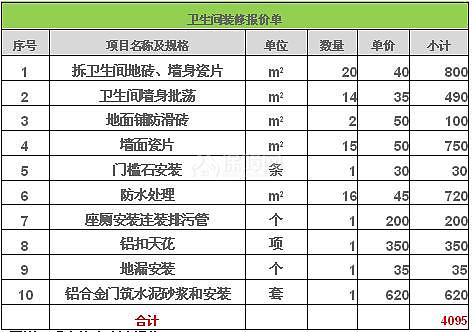 40多平米的二手房装修预算