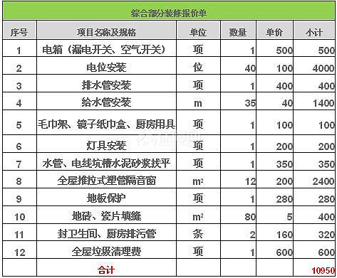 40多平米的二手房装修预算