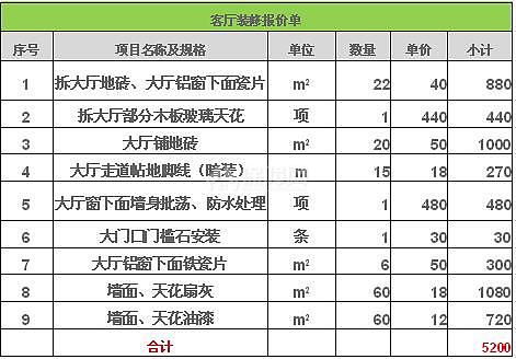 40多平米的二手房装修预算