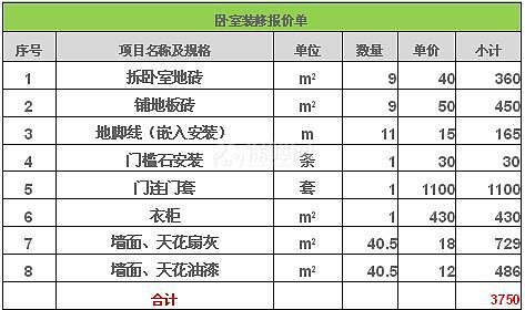 40多平米的二手房装修预算