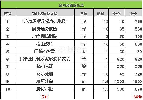 40多平米的二手房装修预算