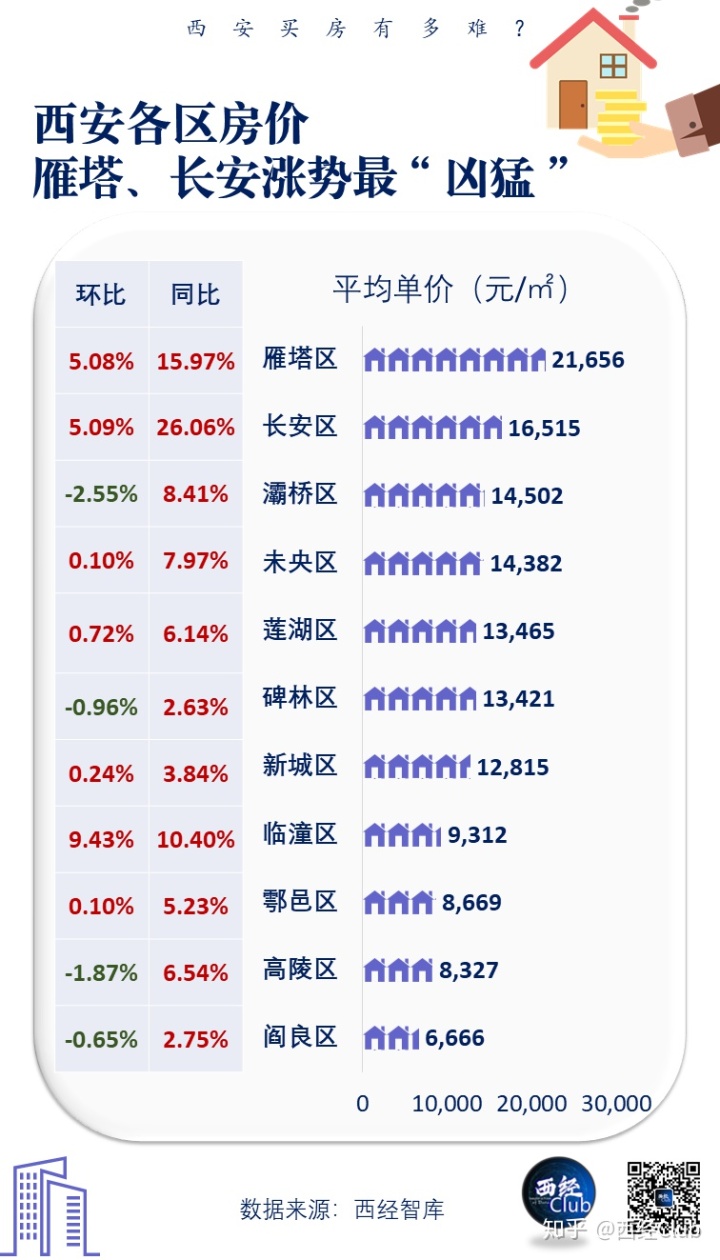 二套房首付比例2015长春_南京首套房首付比例2015_二套房首付比例2015