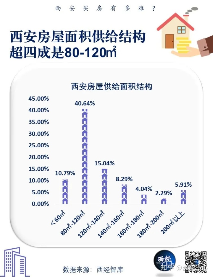 二套房首付比例2015_南京首套房首付比例2015_二套房首付比例2015长春