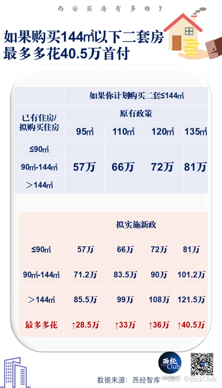 二套房首付比例2015_二套房首付比例2015长春_南京首套房首付比例2015