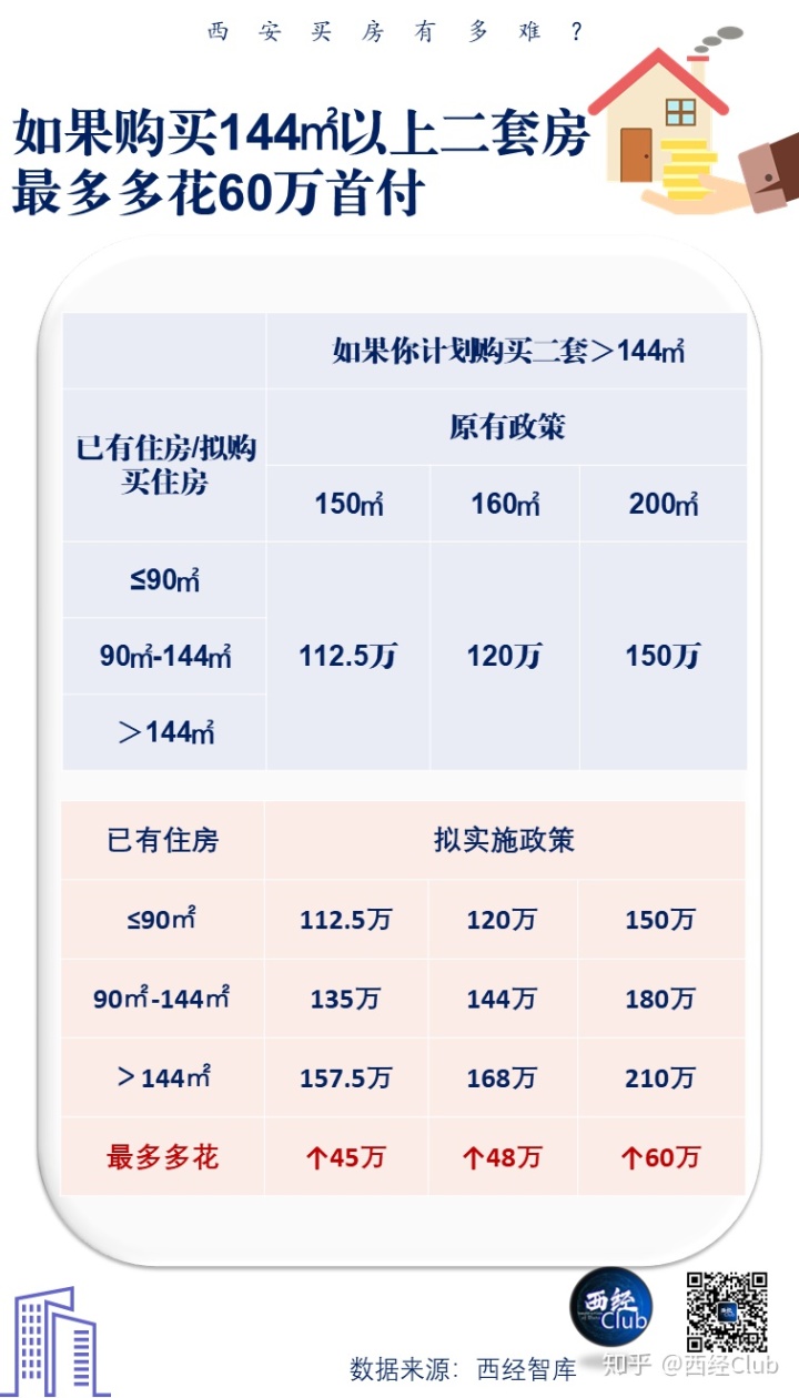 二套房首付比例2015_二套房首付比例2015长春_南京首套房首付比例2015