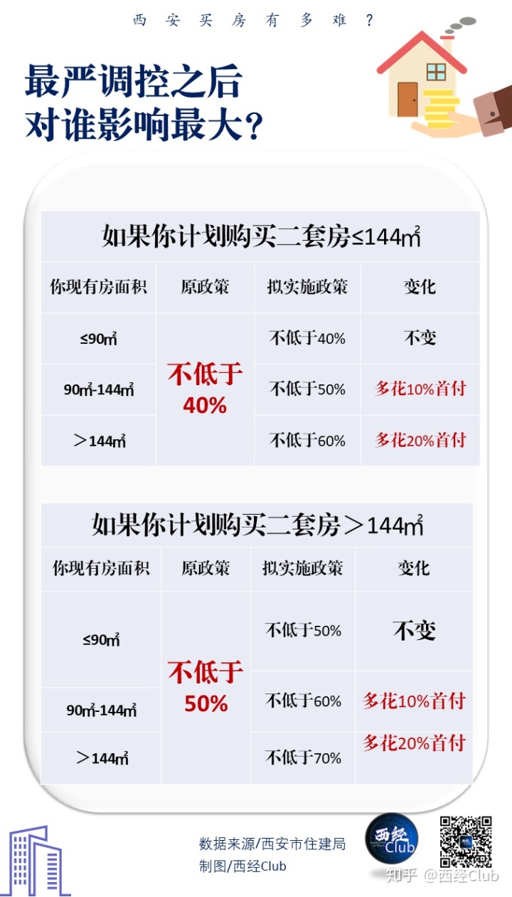 二套房首付比例2015长春_南京首套房首付比例2015_二套房首付比例2015