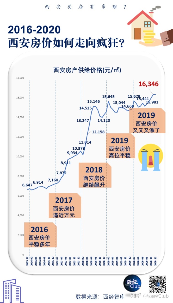 二套房首付比例2015_南京首套房首付比例2015_二套房首付比例2015长春