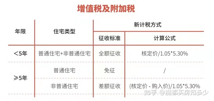 房改房买卖过户费用_商业房过户费用_购买二手房过户费用