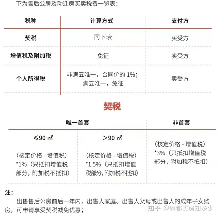 房改房买卖过户费用_购买二手房过户费用_商业房过户费用