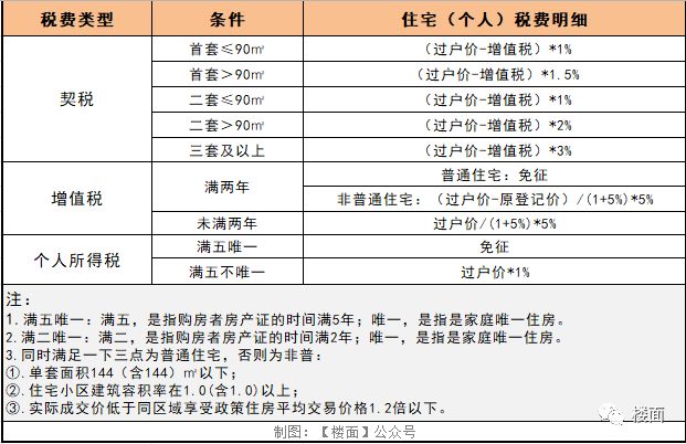 上海房子网签后做什么_上海二手房2年后免税_上海二手别墅房价格