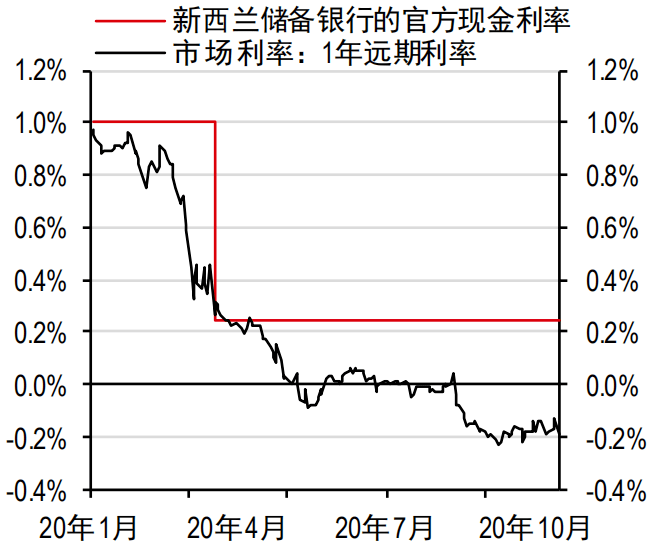 新西兰央行官宣加息大动作继续各大商业银行便闻声而动