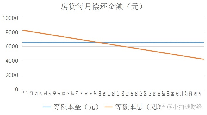 贷款买房吗_贷款买房与全款买房_买房贷款买房需要签字