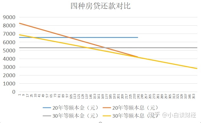 贷款买房与全款买房_贷款买房吗_买房贷款买房需要签字