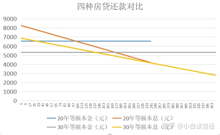 贷款买房与全款买房_贷款买房吗_买房贷款买房需要签字