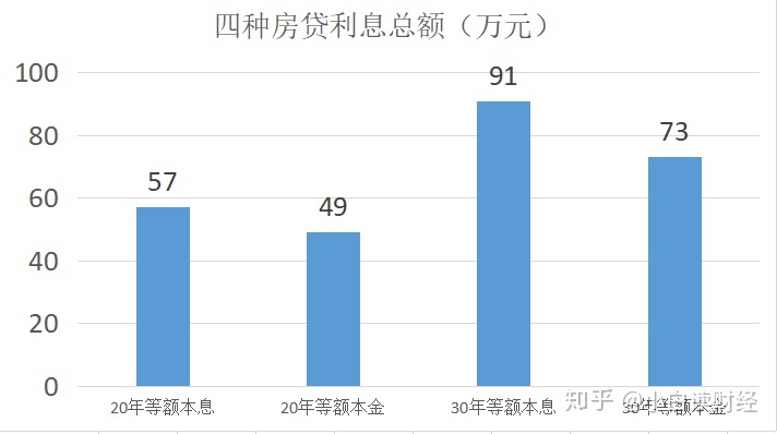 买房贷款买房需要签字_贷款买房吗_贷款买房与全款买房