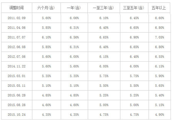 贷款买房吗_买房贷款买房需要签字_贷款买房与全款买房