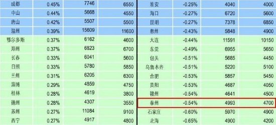 昆山玉山房价走势_江西玉山房价2015下跌_玉山房价多少一平方