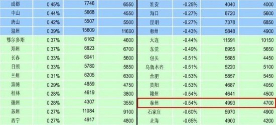 昆山玉山房价走势_江西玉山房价2015下跌_玉山房价多少一平方