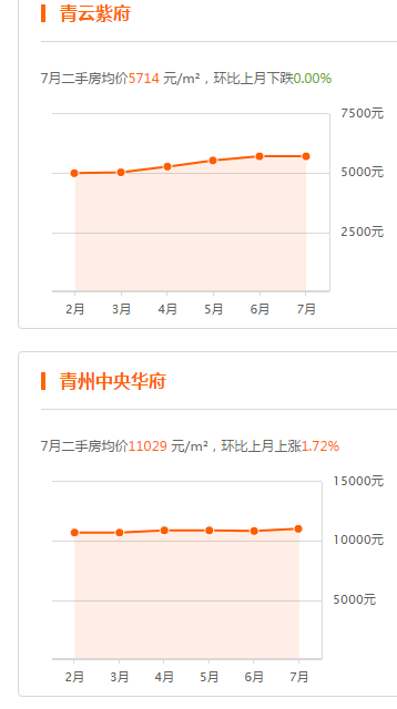 昆山玉山房价走势图_玉山房价多少一平方_昆山玉山房价