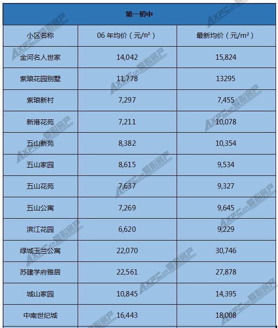 玉山房价多少一平方_昆山玉山房价_昆山玉山房价走势图