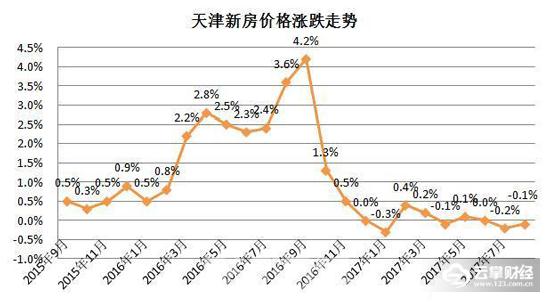 合肥2018年限购政策_天津限购政策最新2018_天津2018年新限购政策