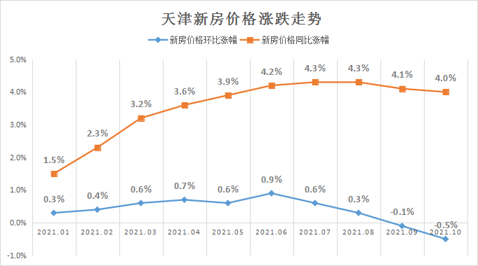 合肥2018年限购政策_天津限购政策最新2018_天津2018年新限购政策