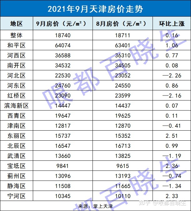 天津2018年新限购政策_合肥2018年限购政策_天津限购政策最新2018