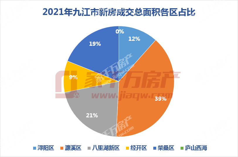 九江房产管理局_九江房产大厦_九江房产局网